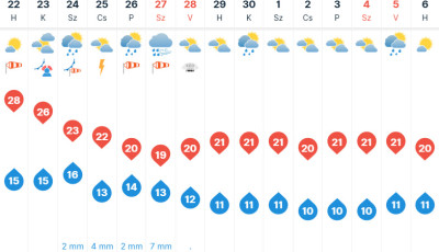 Itt a ny&aacute;r v&eacute;ge, szerd&aacute;n hidegfronttal &eacute;rkeznek az esős napok