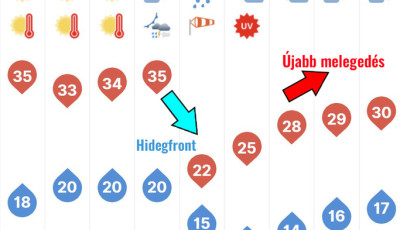 Időj&aacute;r&aacute;s hull&aacute;mvas&uacute;tra fel - K&aacute;nikula, hidegfront - &uacute;jra!