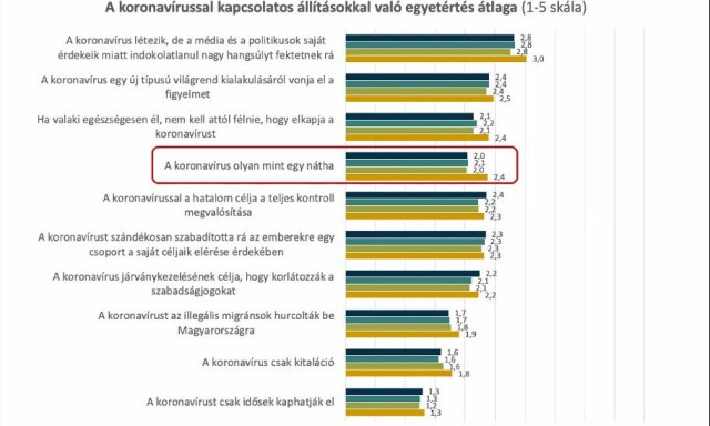 COVID felm&eacute;r&eacute;s 2020, Magyarorsz&aacute;g - &quot;Sz&aacute;nd&eacute;kosan szabad&iacute;tott&aacute;k r&aacute; az emberekre&quot;