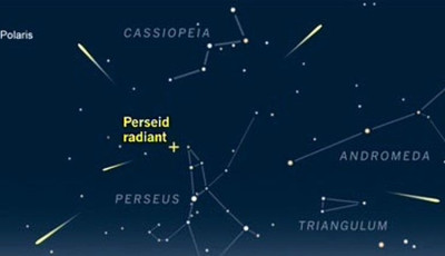 Szemeket az &eacute;gre, k&iacute;v&aacute;ns&aacute;g list&aacute;kat elő - &Eacute;rkeznek a Perseid&aacute;k
